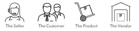 Drop Shipping Scenerios for Distribution