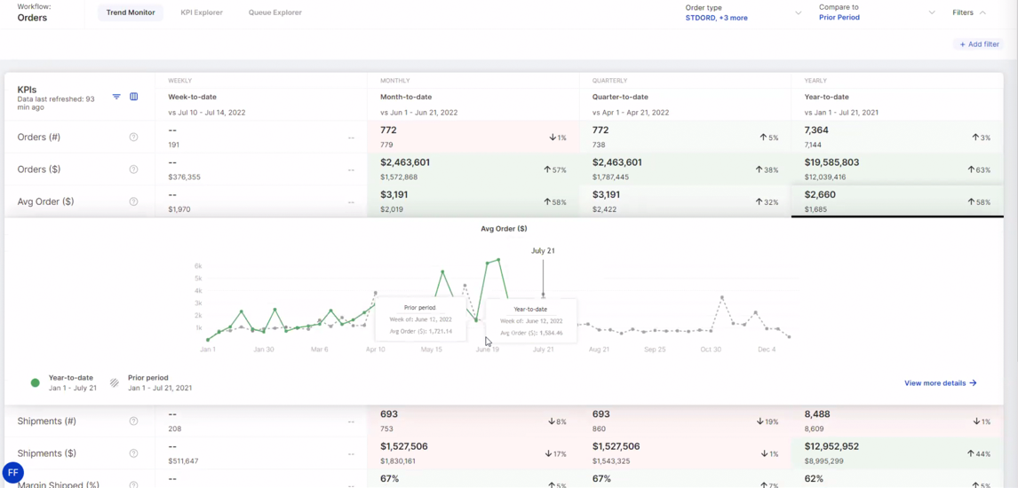Trend Monitor