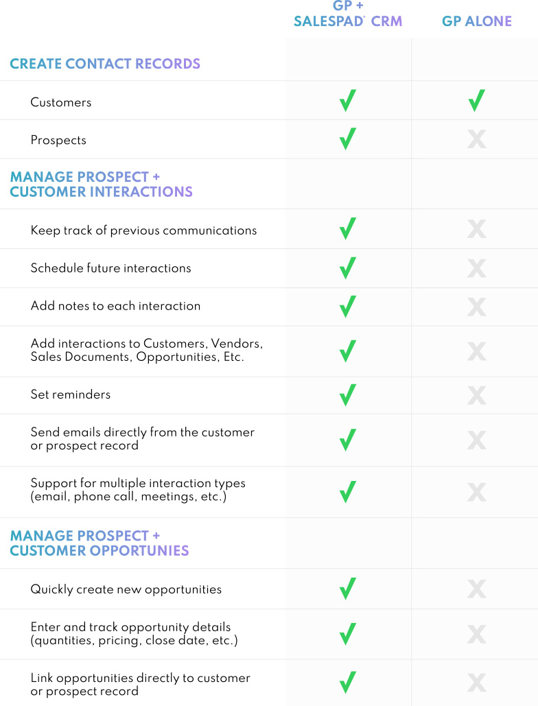 SalesPad CRM GP Customer Card Comparison