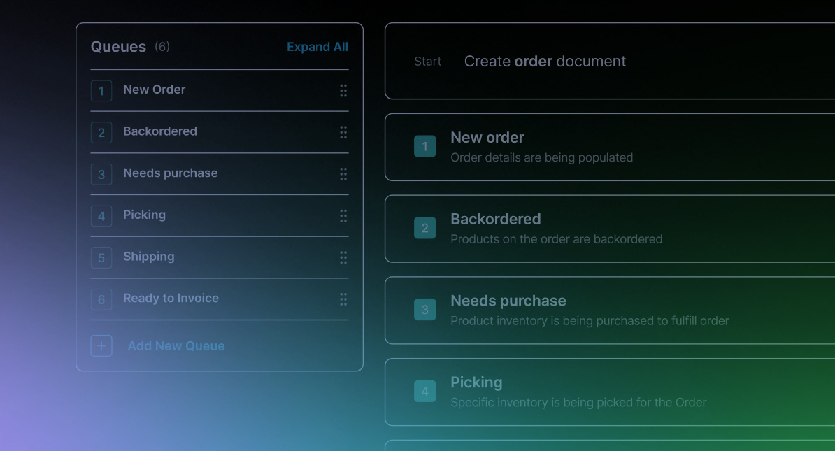order management process