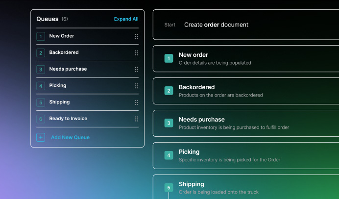 order management process