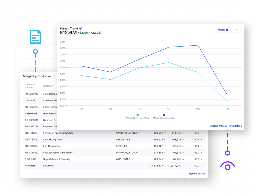 Cavallo platform interface integrated with Microsoft Dynamics 365 Business Central